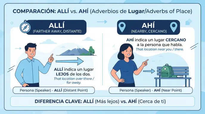 Alli or Ahi