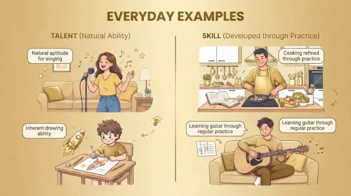 Everyday Examples