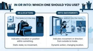 In or Into