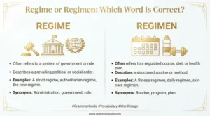 Regime or Regimen: