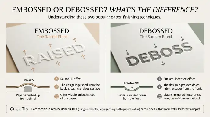 Embossed or Debossed: